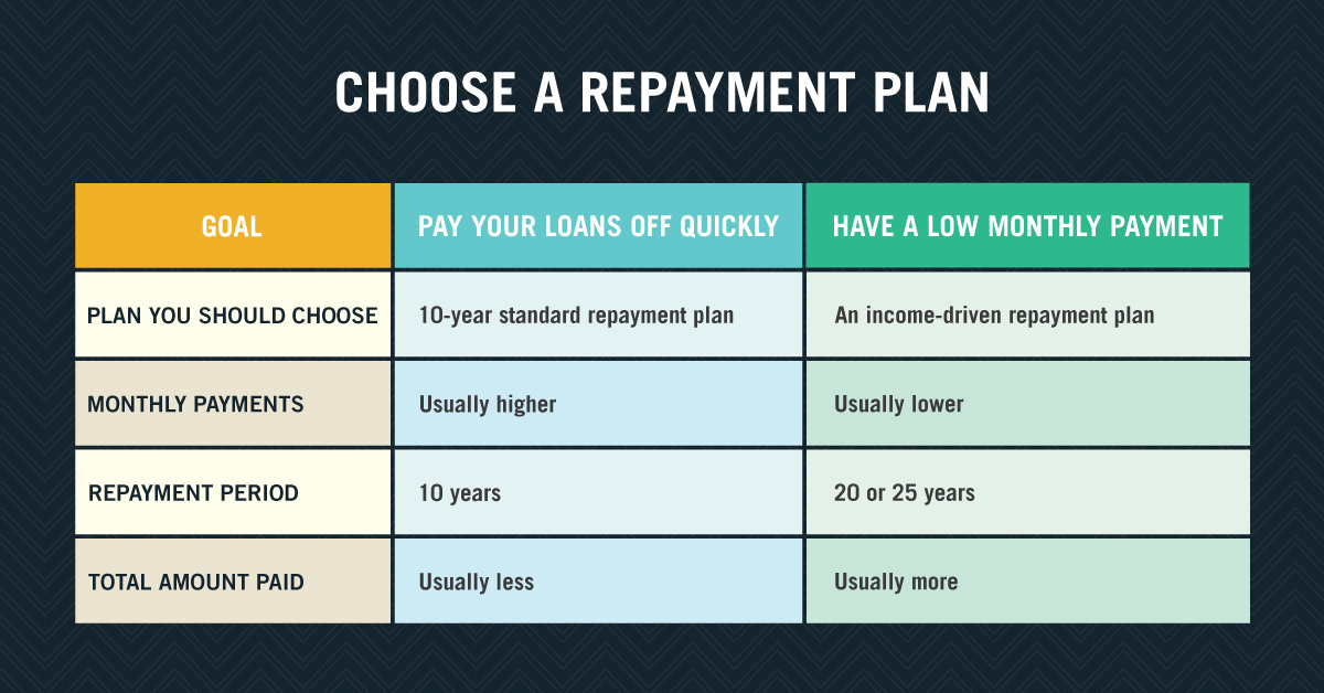 Consolidation Of School Loans Early